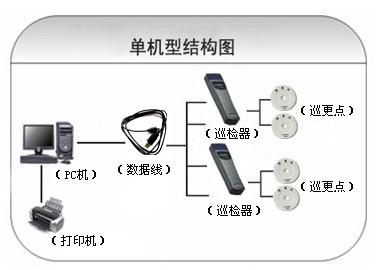 黎城县巡更系统六号