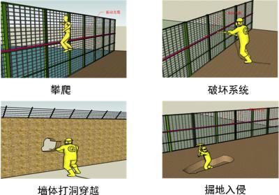 黎城县周界防范报警系统四号