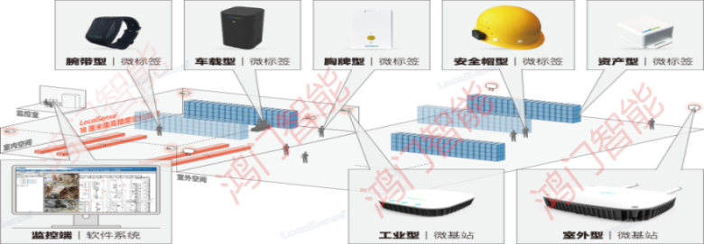 黎城县人员定位系统设备类型