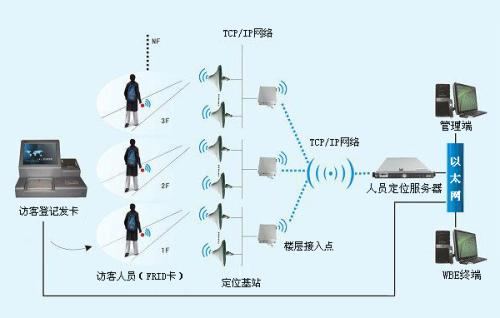 黎城县人员定位系统一号