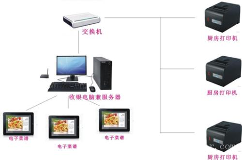 黎城县收银系统六号