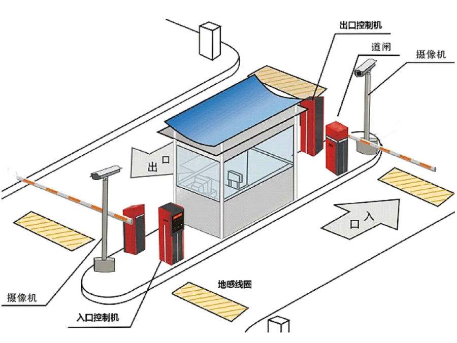 黎城县标准双通道刷卡停车系统安装示意